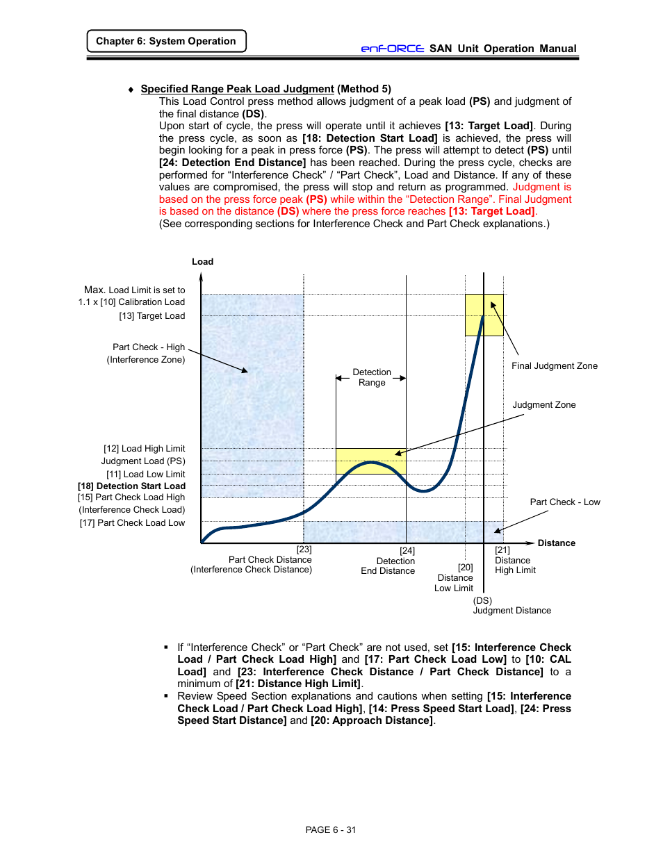 FEC DSP1500 (SAN3) User Manual | Page 31 / 46