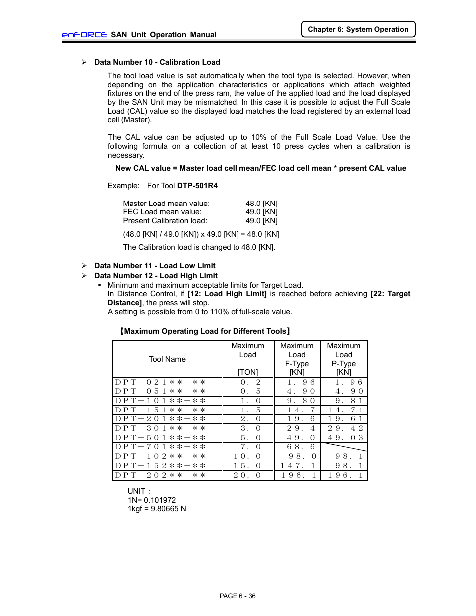 FEC DSP1500 (SAN3) User Manual | Page 36 / 46