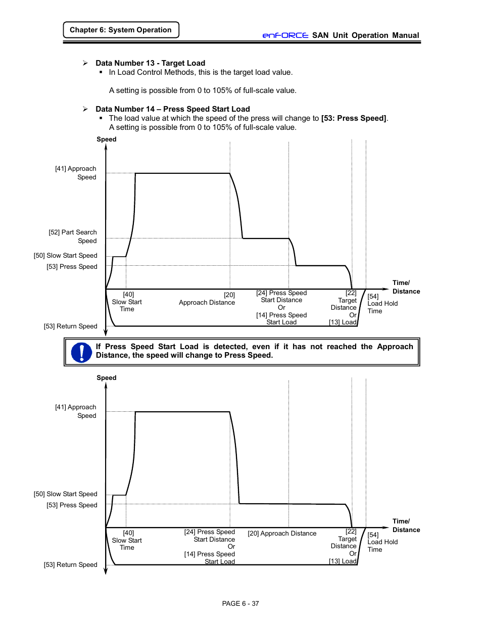 Enforce | FEC DSP1500 (SAN3) User Manual | Page 37 / 46