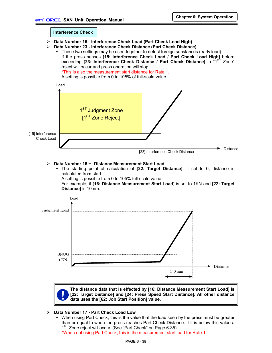 FEC DSP1500 (SAN3) User Manual | Page 38 / 46