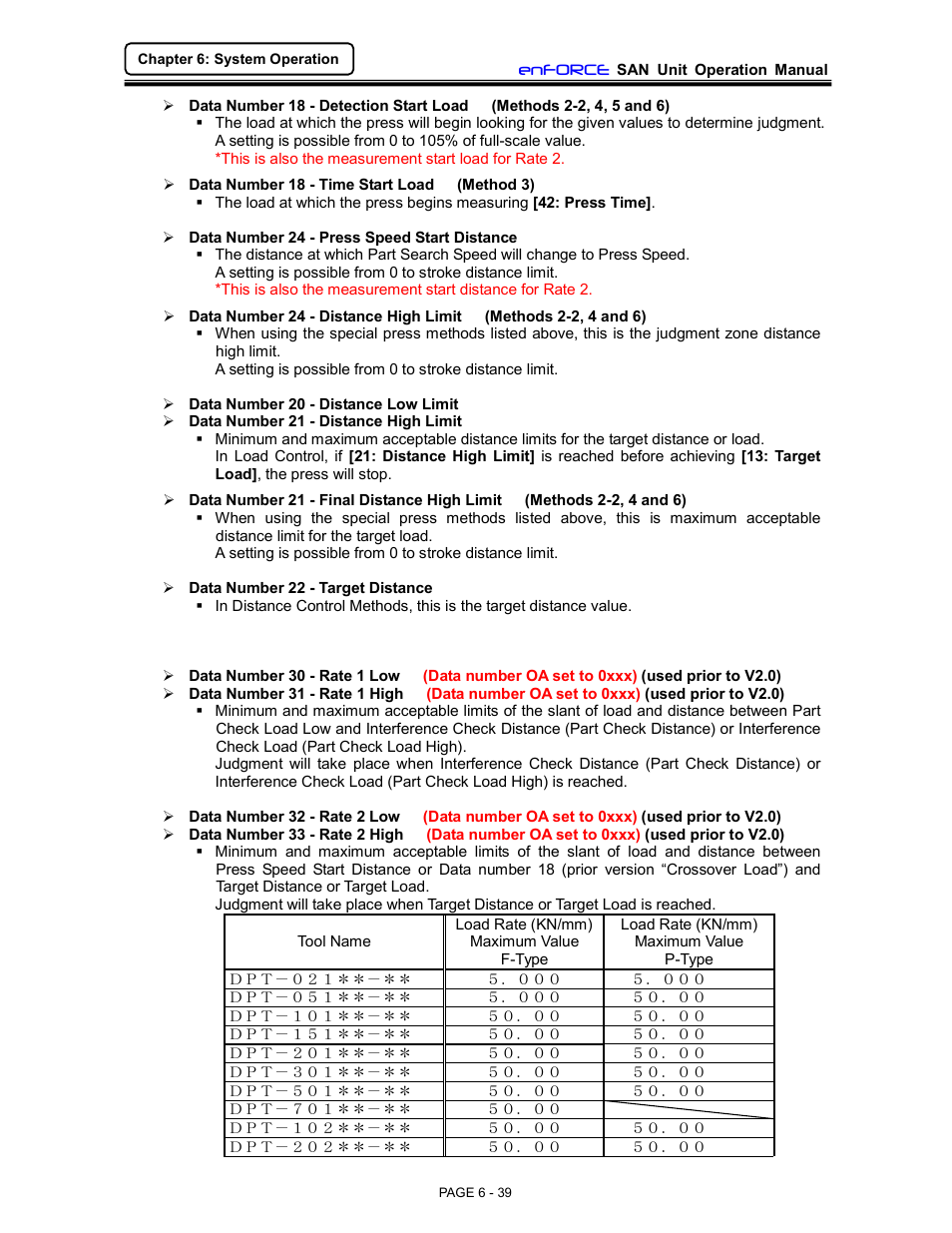 FEC DSP1500 (SAN3) User Manual | Page 39 / 46