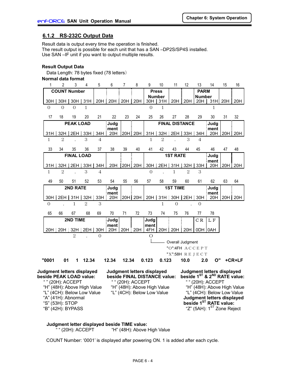 FEC DSP1500 (SAN3) User Manual | Page 4 / 46