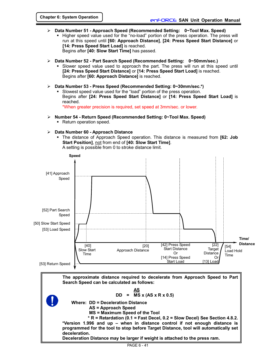 FEC DSP1500 (SAN3) User Manual | Page 41 / 46