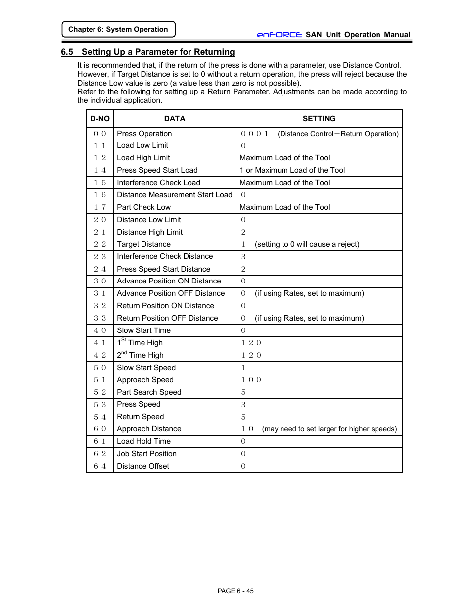 FEC DSP1500 (SAN3) User Manual | Page 45 / 46