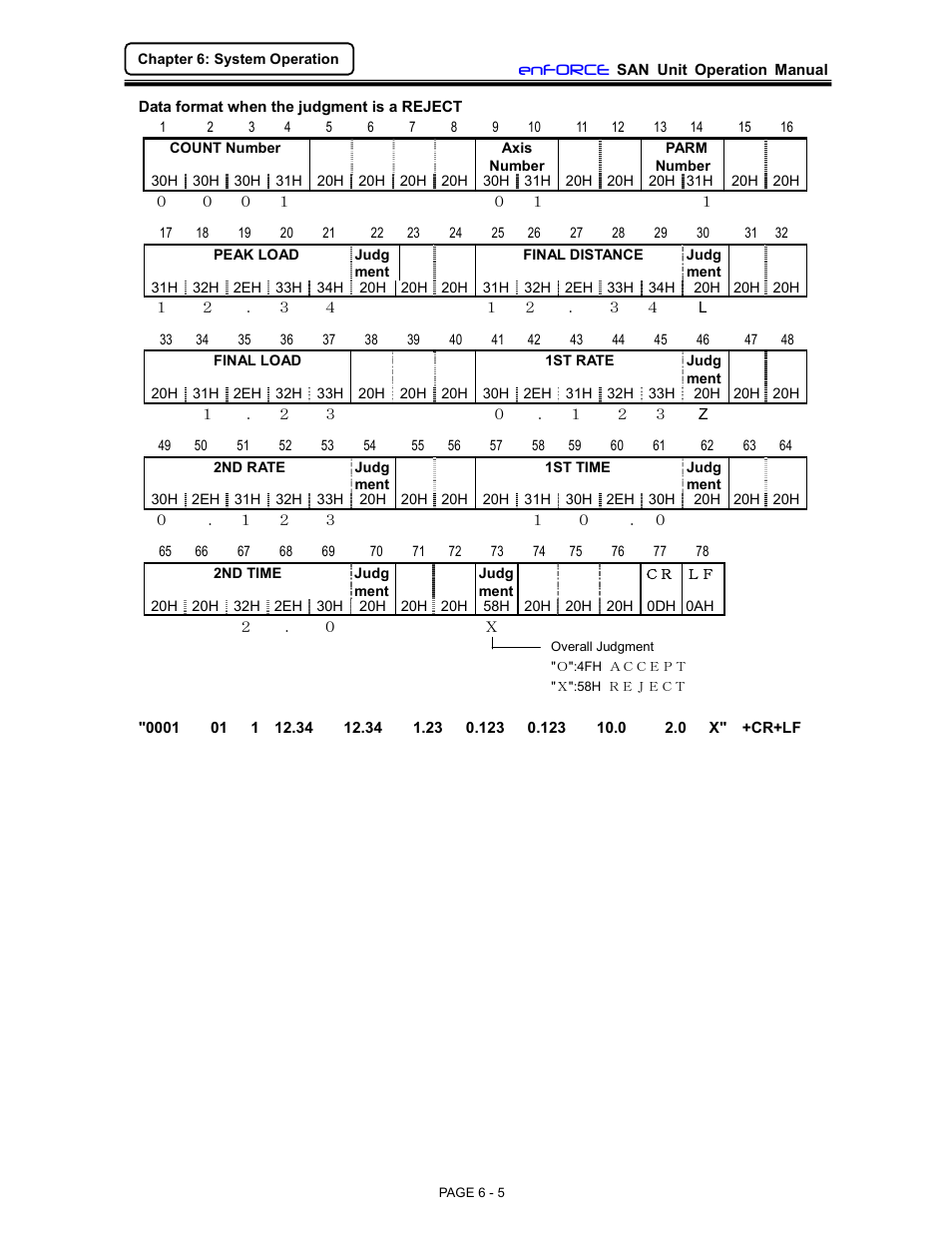 FEC DSP1500 (SAN3) User Manual | Page 5 / 46