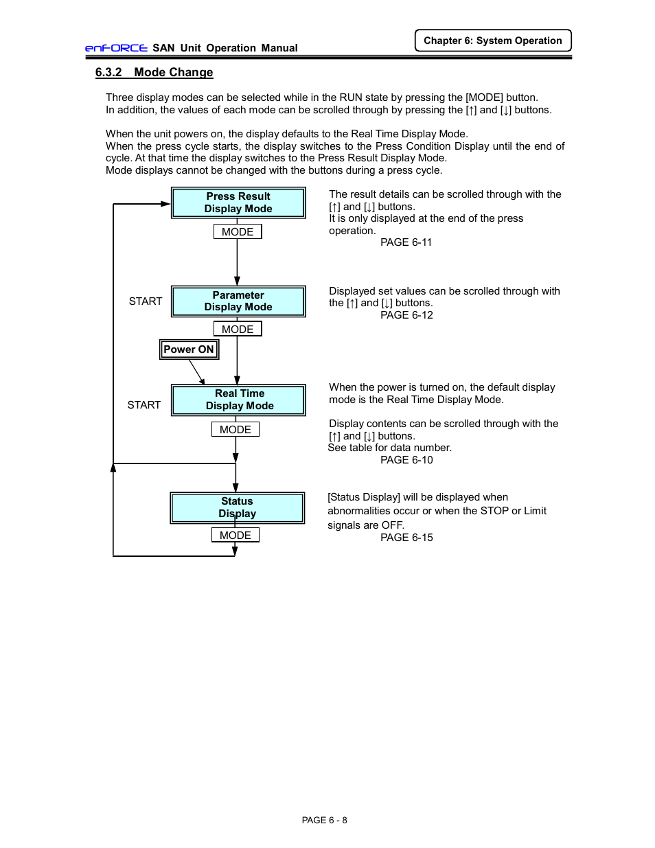 FEC DSP1500 (SAN3) User Manual | Page 8 / 46