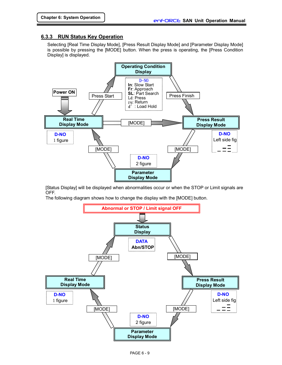 FEC DSP1500 (SAN3) User Manual | Page 9 / 46