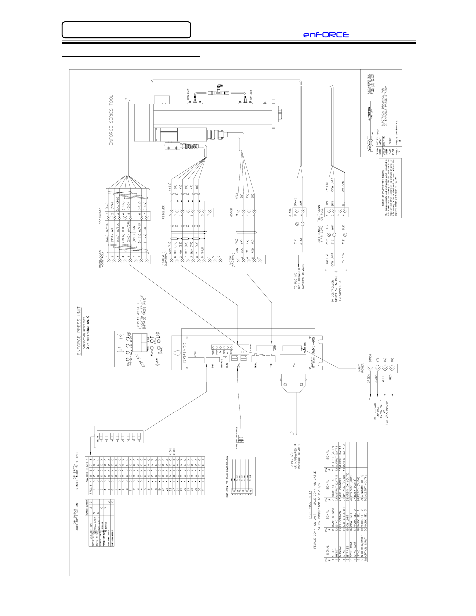 FEC DSP1500 (SAN3) User Manual | Page 8 / 30