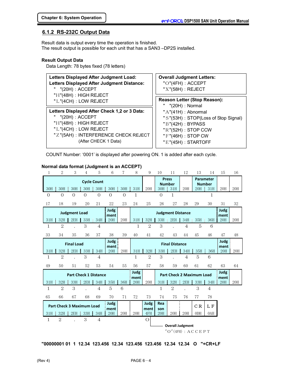 FEC DSP1500 (SAN3) User Manual | Page 80 / 179