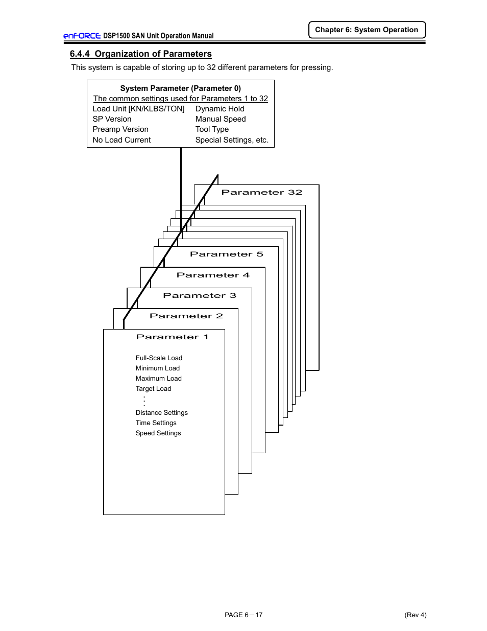 FEC DSP1500 (SAN3) User Manual | Page 93 / 179