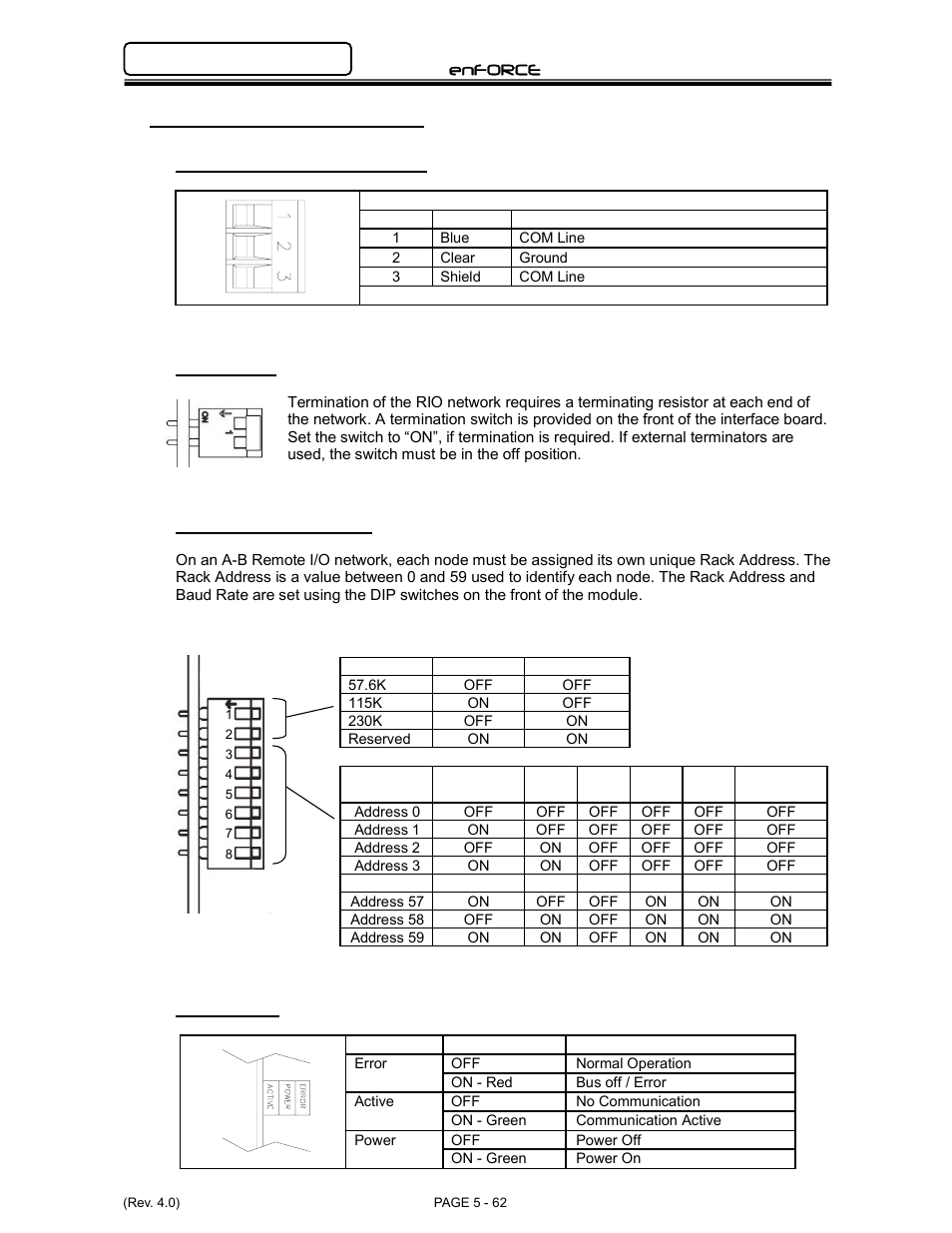 FEC DSP1500 Main Unit User Manual | Page 102 / 124