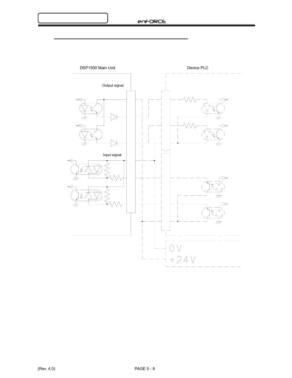 Enforce, 1 discrete signal connection (sourcing type) | FEC DSP1500 Main Unit User Manual | Page 48 / 124