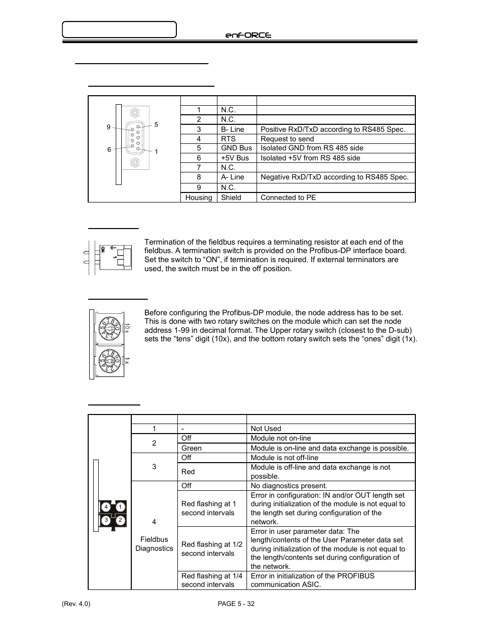 FEC DSP1500 Main Unit User Manual | Page 72 / 124