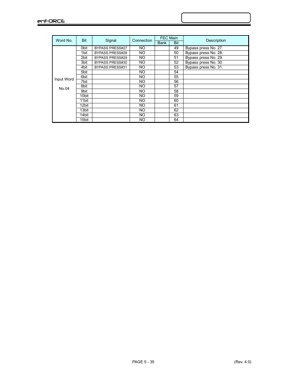 Enforce | FEC DSP1500 Main Unit User Manual | Page 75 / 124