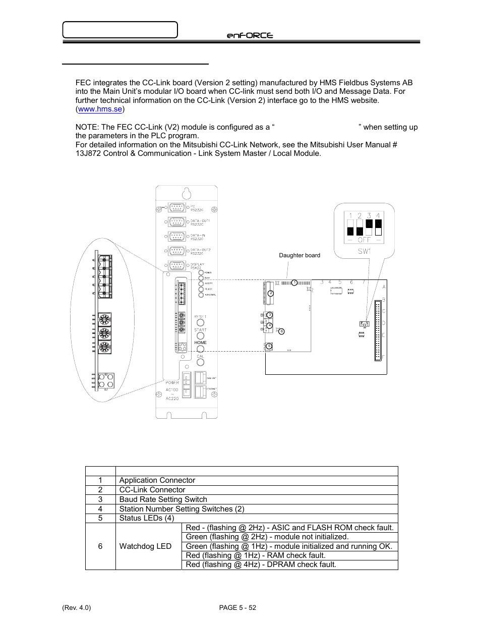 Enforce, 9 cc-link, Interface (version 2) | FEC DSP1500 Main Unit User Manual | Page 92 / 124