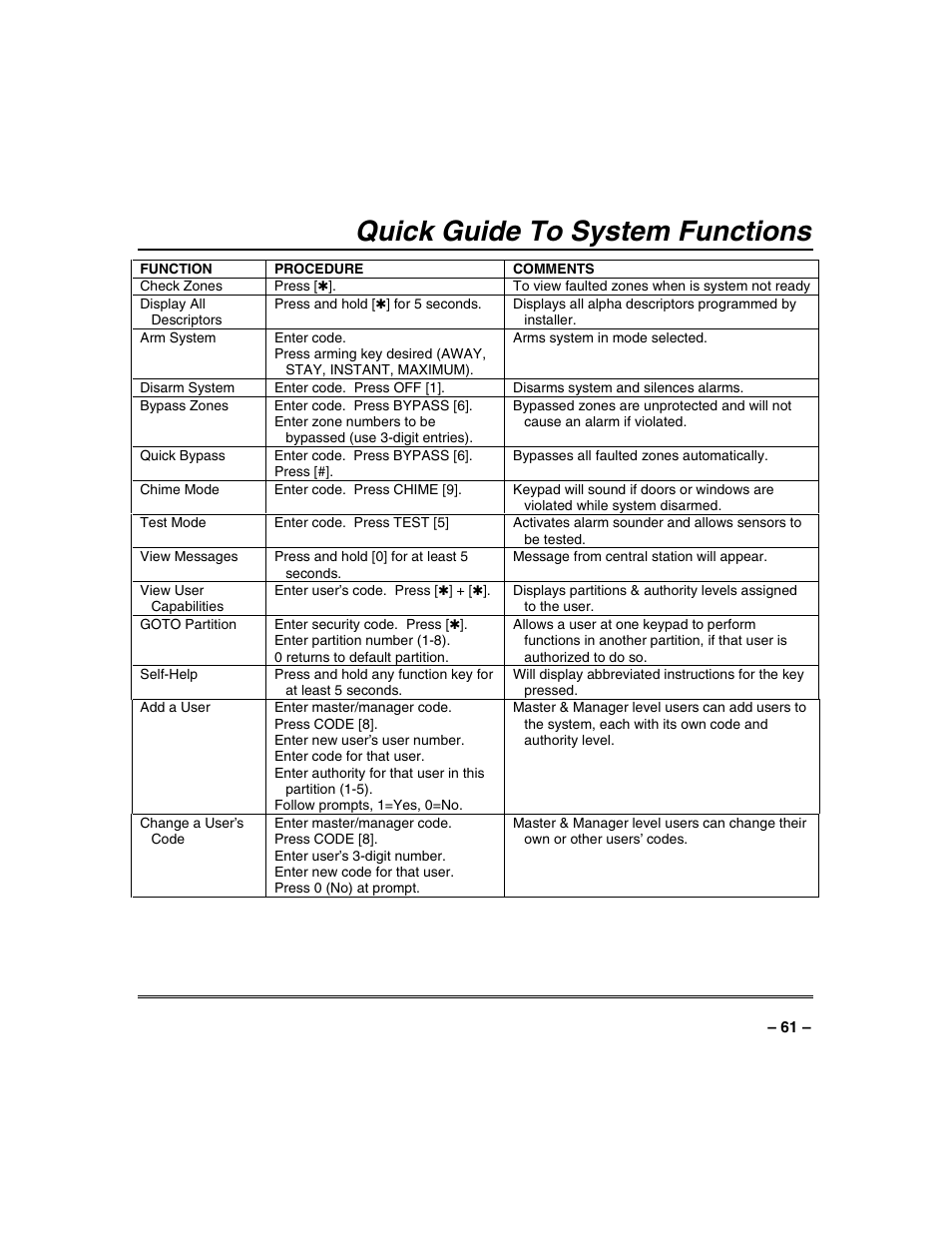 Quick guide to system functions | FIREPOWER Vista 32-128FB User Manual | Page 61 / 72