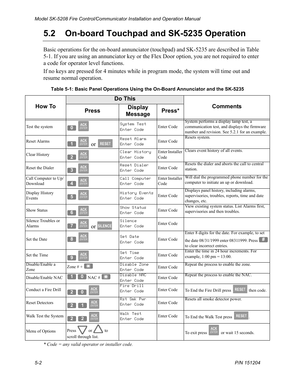 FIREPOWER 5208 User Manual | Page 2 / 2