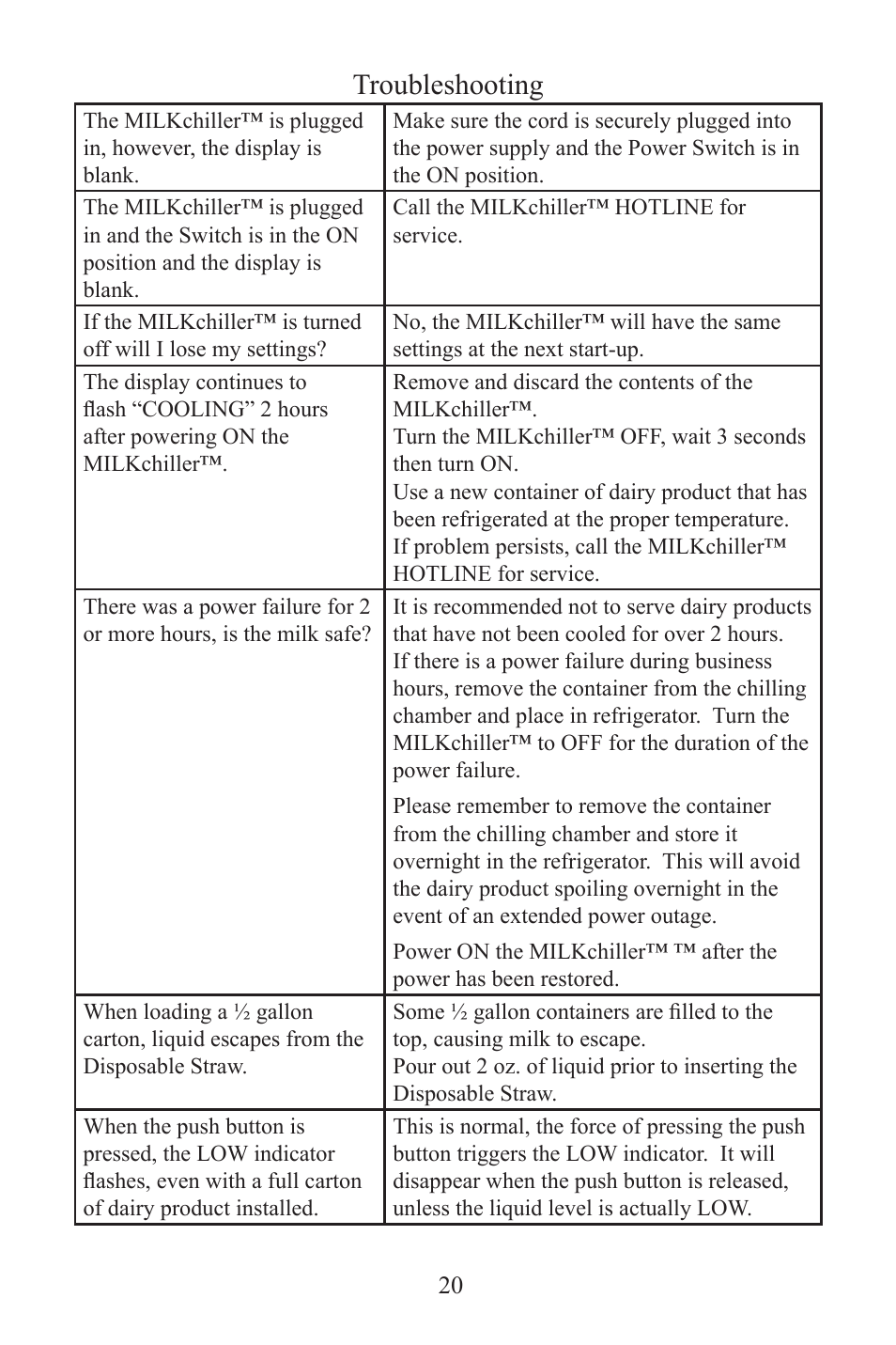 Troubleshooting | Frieling MILKchiller™ 0601 User Manual | Page 20 / 25