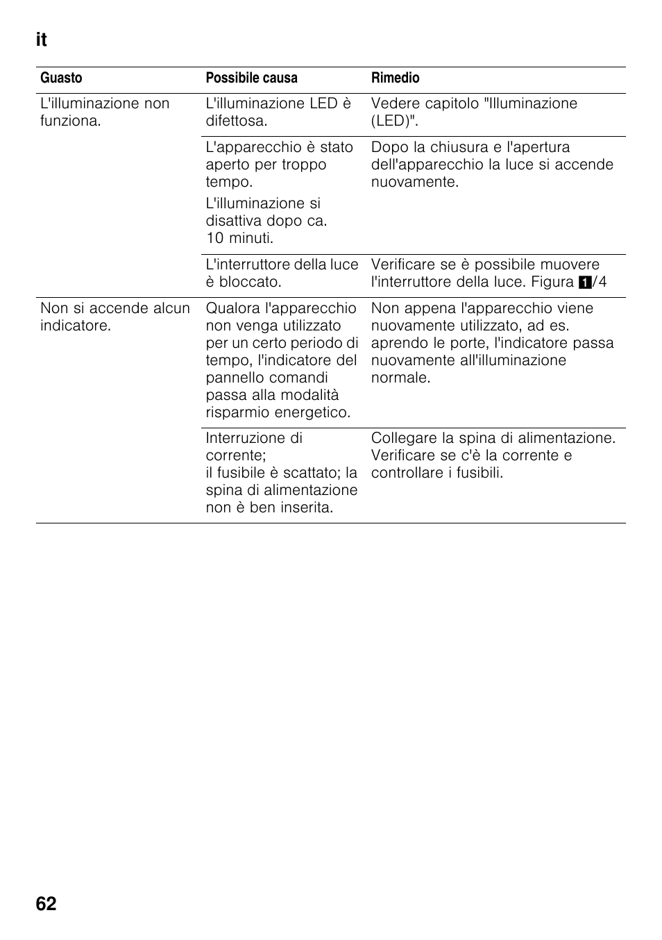 It 62 | Bosch KDD74AL20N Frigo-congelatore da libero posizionamento Inox look User Manual | Page 62 / 109