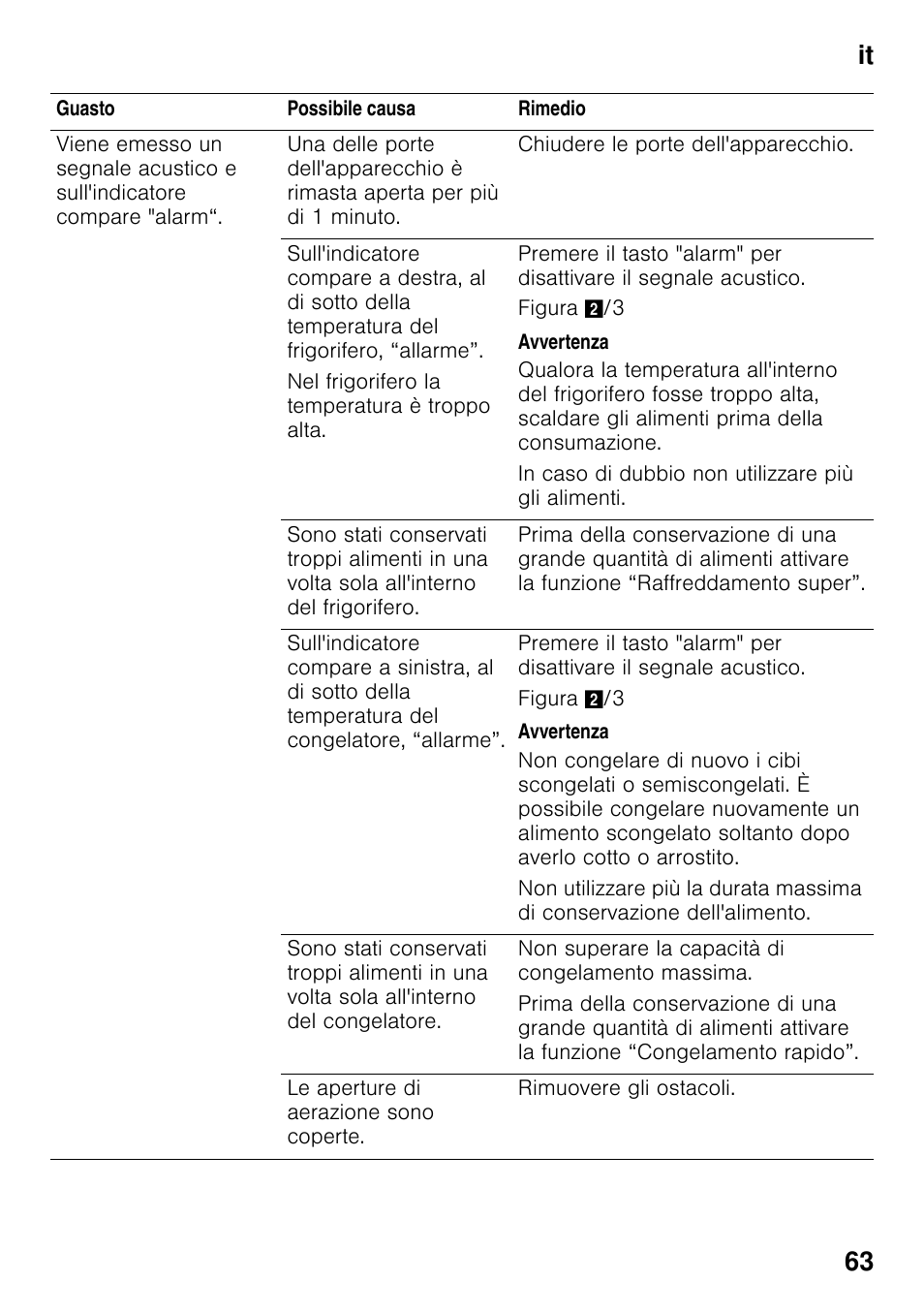 It 63 | Bosch KDD74AL20N Frigo-congelatore da libero posizionamento Inox look User Manual | Page 63 / 109