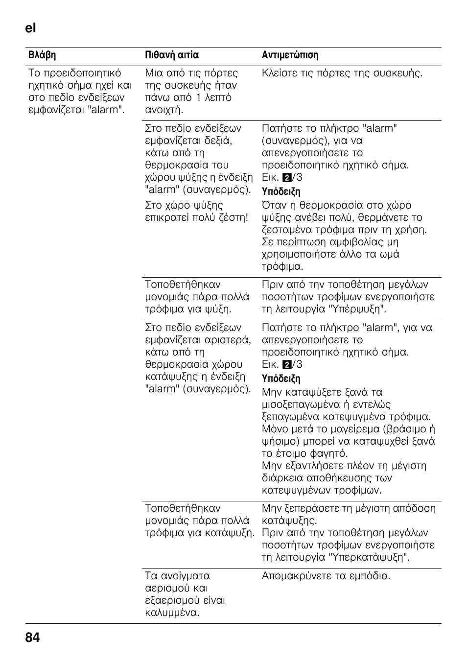 El 84 | Bosch KDD74AL20N Frigo-congelatore da libero posizionamento Inox look User Manual | Page 84 / 109