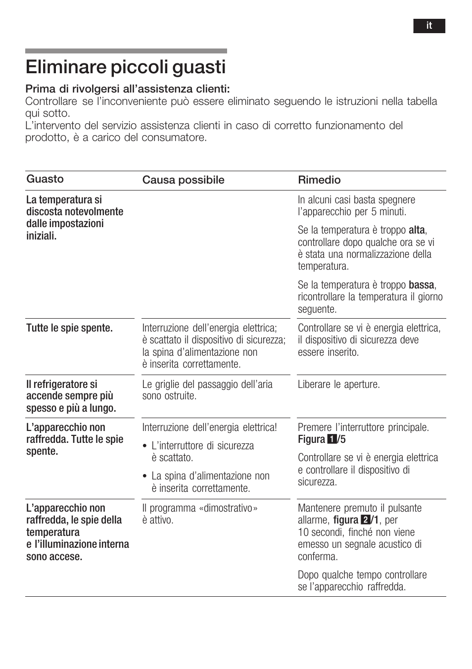 Eliminare piccoli guasti | Bosch GIN38P60 Congelatore da una porta NoFrost Porta con cerniera piatta User Manual | Page 57 / 76