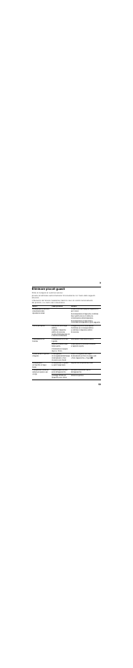 Eliminare piccoli guasti | Bosch KSV36BW30 Frigorifero monoporta Bianco User Manual | Page 59 / 80