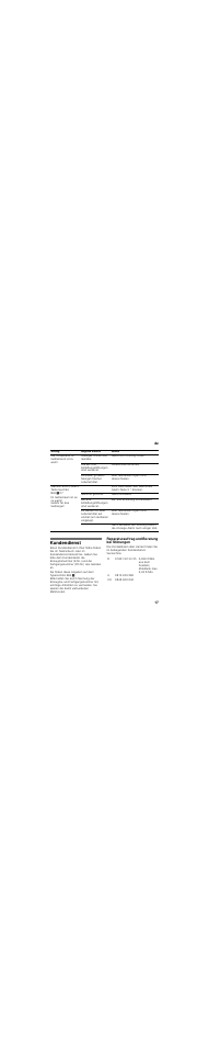Kundendienst, Reparaturauftrag und beratung bei störungen | Bosch GID14A50 Porta con cerniera piatta User Manual | Page 17 / 77