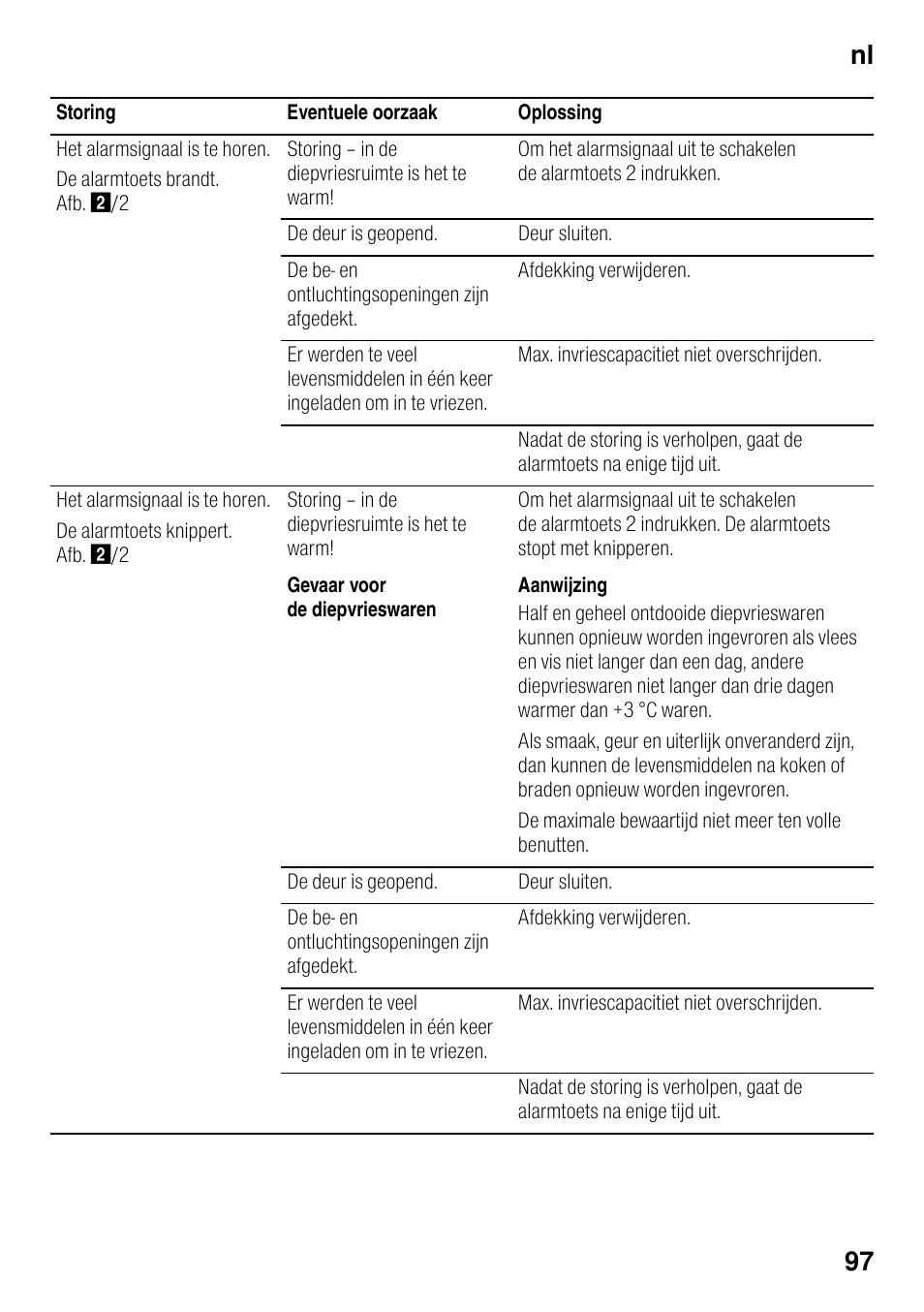 Nl 97 | Bosch KGN49VW20 Frigo-congelatore da libero posizionamento Bianco User Manual | Page 97 / 102