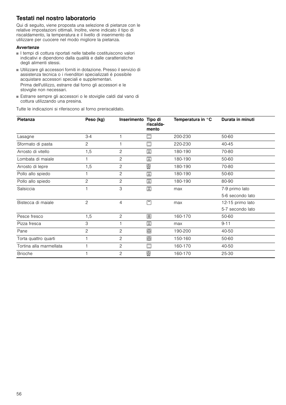 Testati nel nostro laboratorio, Avvertenze | Bosch HVA541NS0 Forno da incasso 90 cm User Manual | Page 56 / 84