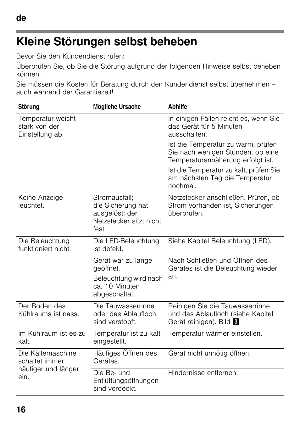 Kleine störungen selbst beheben, De 16 | Bosch KIR31AF30 Frigorifero monoporta Porta con cerniera piatta User Manual | Page 16 / 82