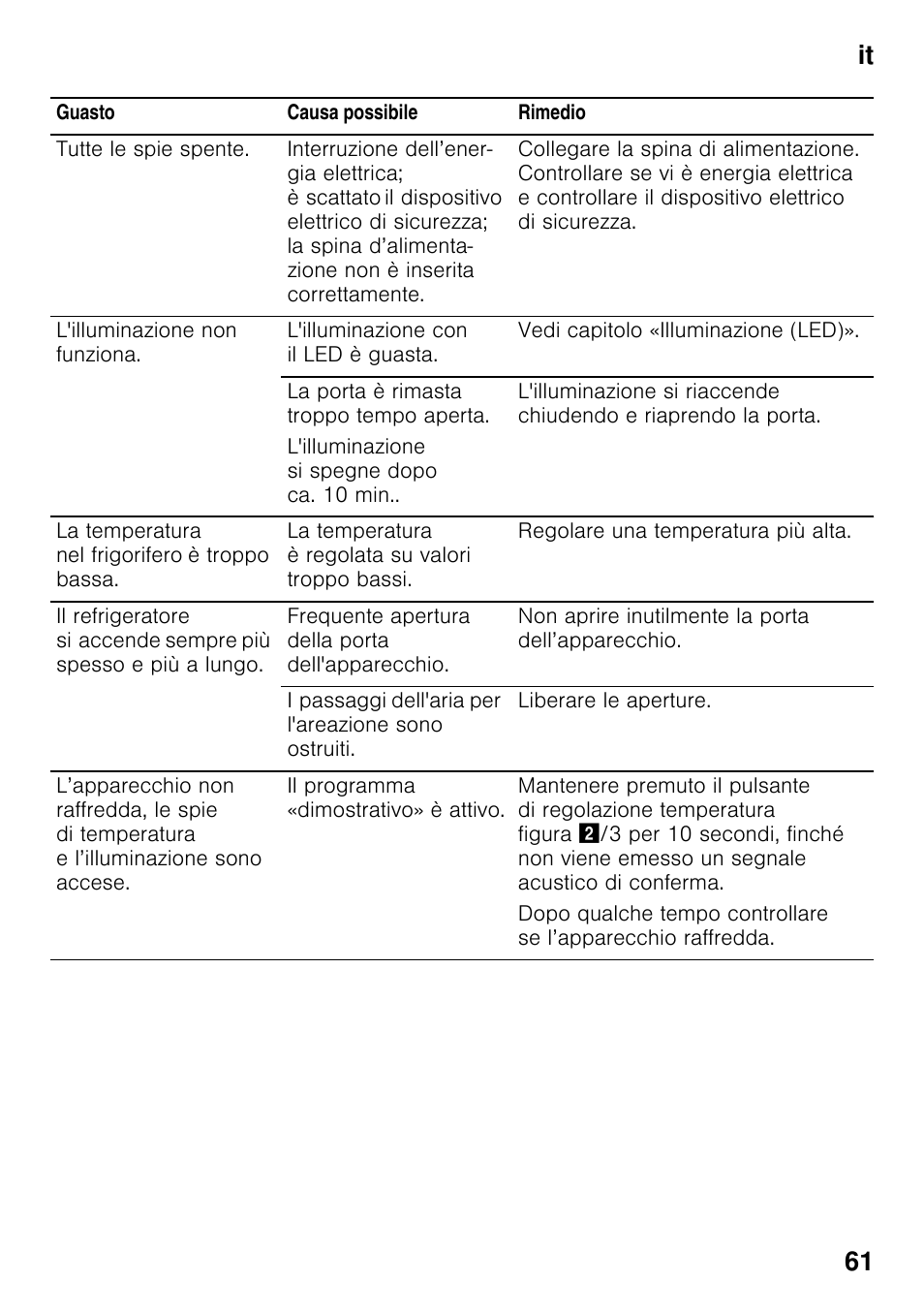 It 61 | Bosch KIR31AF30 Frigorifero monoporta Porta con cerniera piatta User Manual | Page 61 / 82