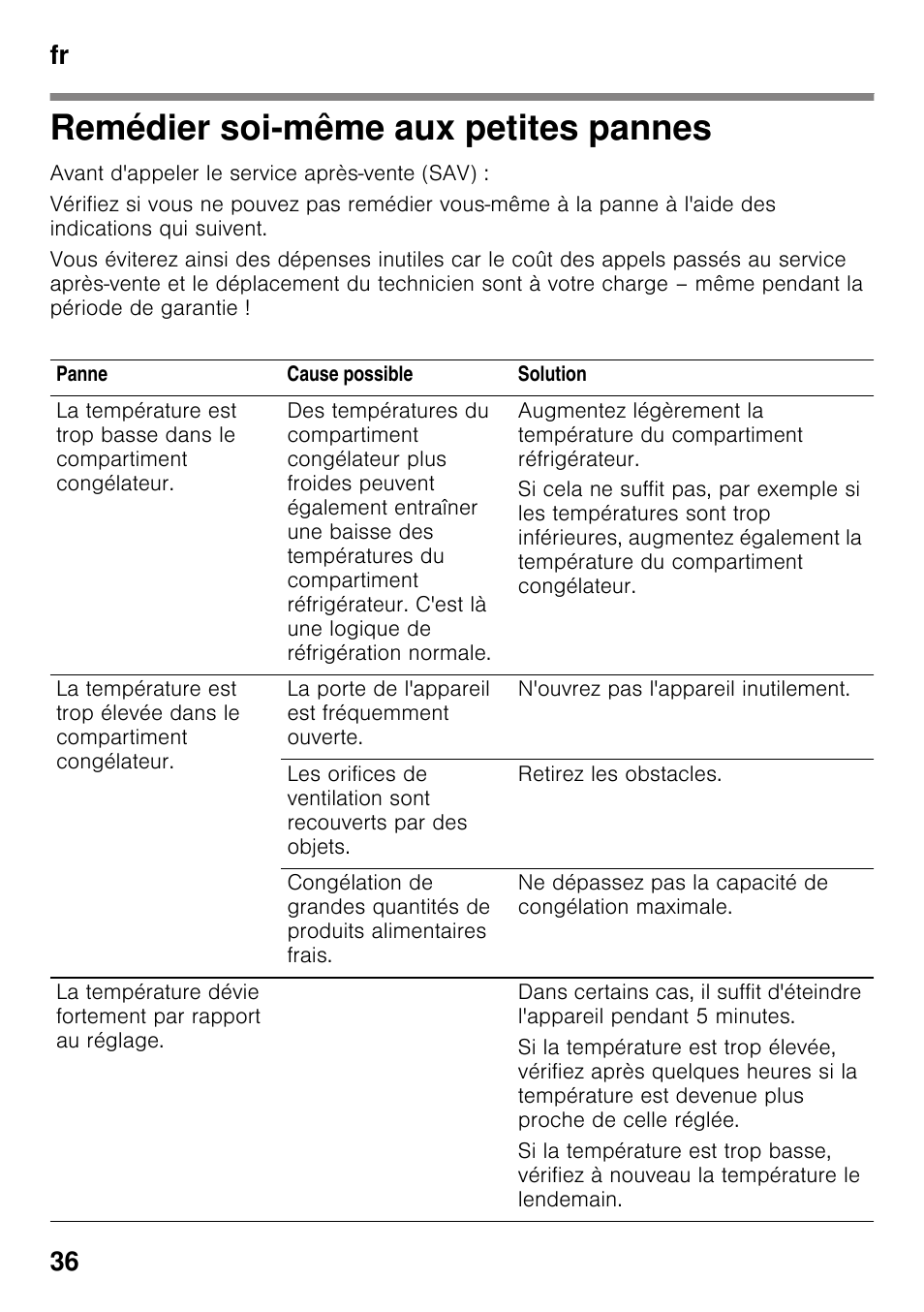 Remédier soi-même aux petites pannes, Pannes, Fr 36 | Bosch KDN64VL20N Frigo-congelatore da libero posizionamento Inox look User Manual | Page 36 / 93