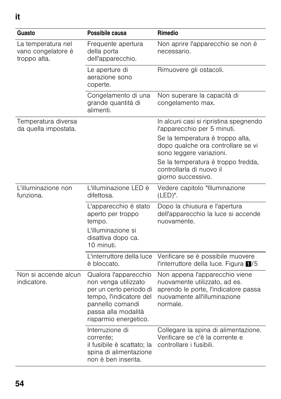 It 54 | Bosch KDN64VL20N Frigo-congelatore da libero posizionamento Inox look User Manual | Page 54 / 93