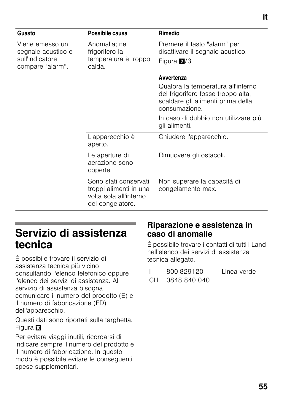 Servizio di assistenza tecnica, Riparazione e assistenza in caso di anomalie, It 55 | Bosch KDN64VL20N Frigo-congelatore da libero posizionamento Inox look User Manual | Page 55 / 93