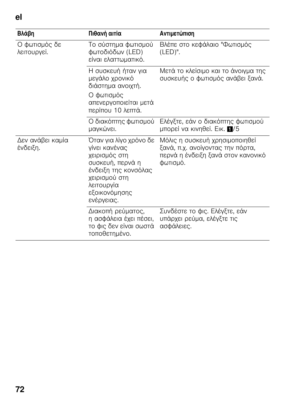El 72 | Bosch KDN64VL20N Frigo-congelatore da libero posizionamento Inox look User Manual | Page 72 / 93