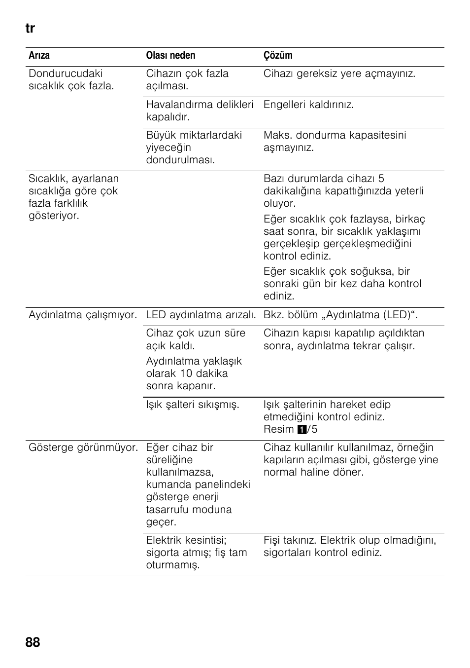 Tr 88 | Bosch KDN64VL20N Frigo-congelatore da libero posizionamento Inox look User Manual | Page 88 / 93