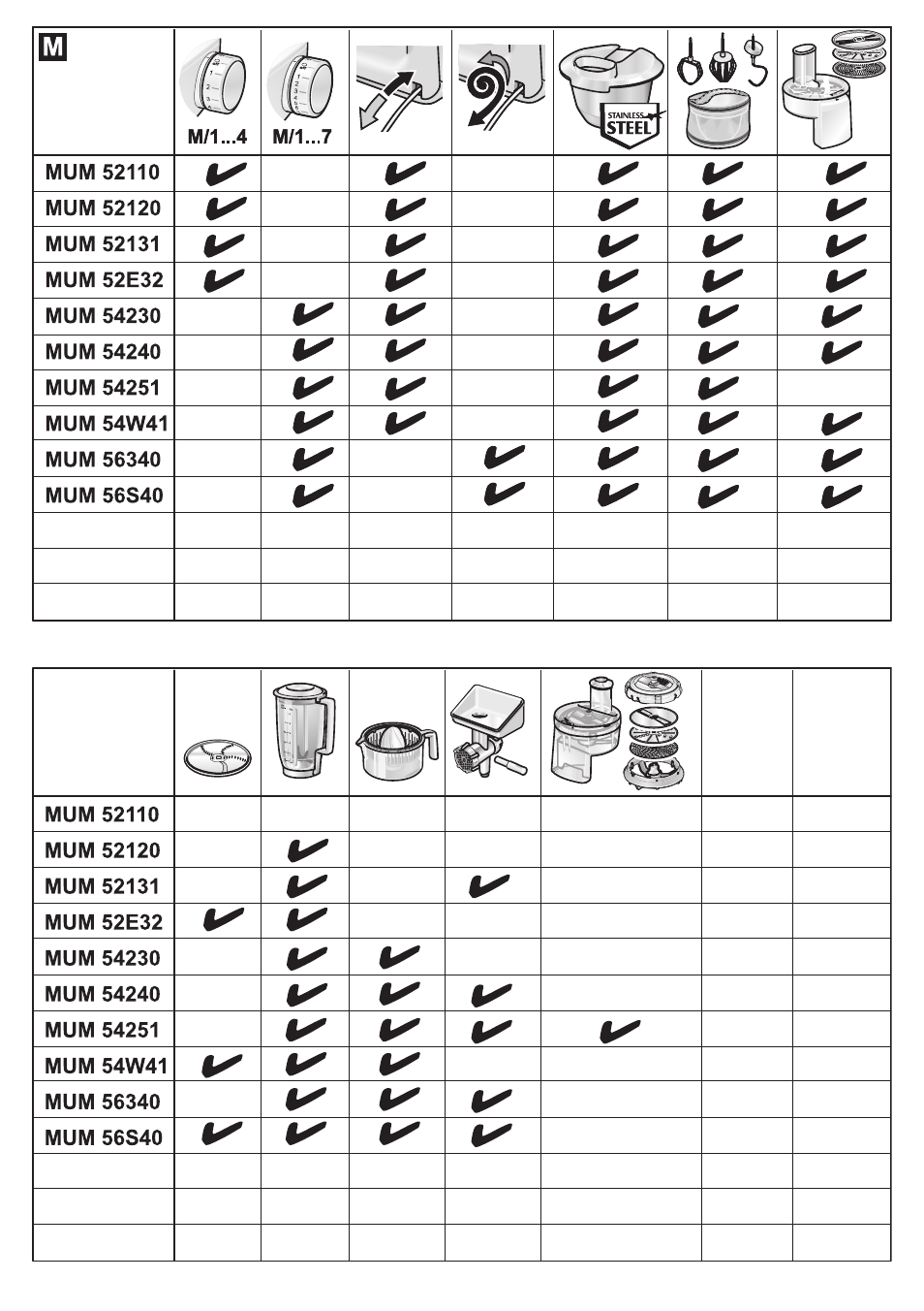 Bosch MUM56S40 User Manual | Page 173 / 173