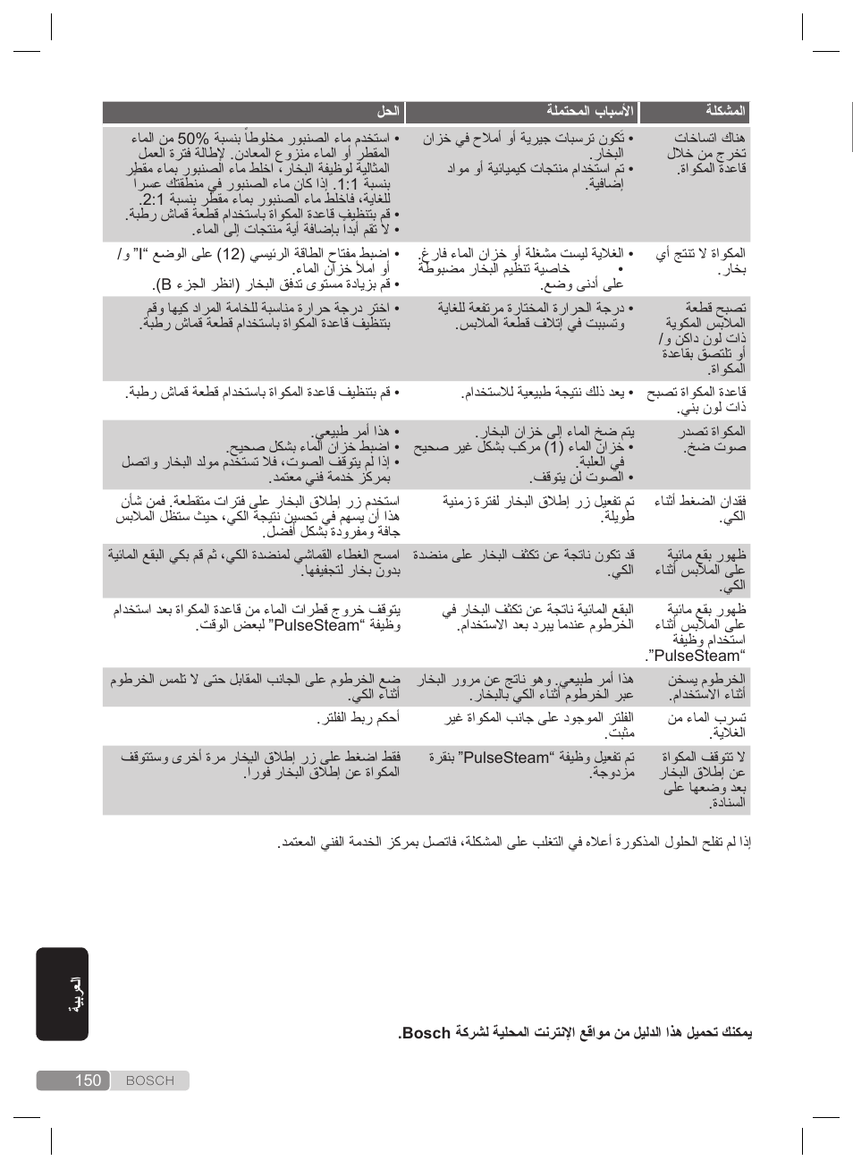 ةيلابلا ةزهجلأا نم صلختلا | Bosch TDS4530 User Manual | Page 150 / 160