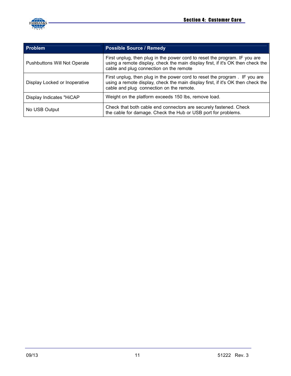 Fairbanks SCB-R9000-14U Ultegra Bench Scale User Manual | Page 11 / 16