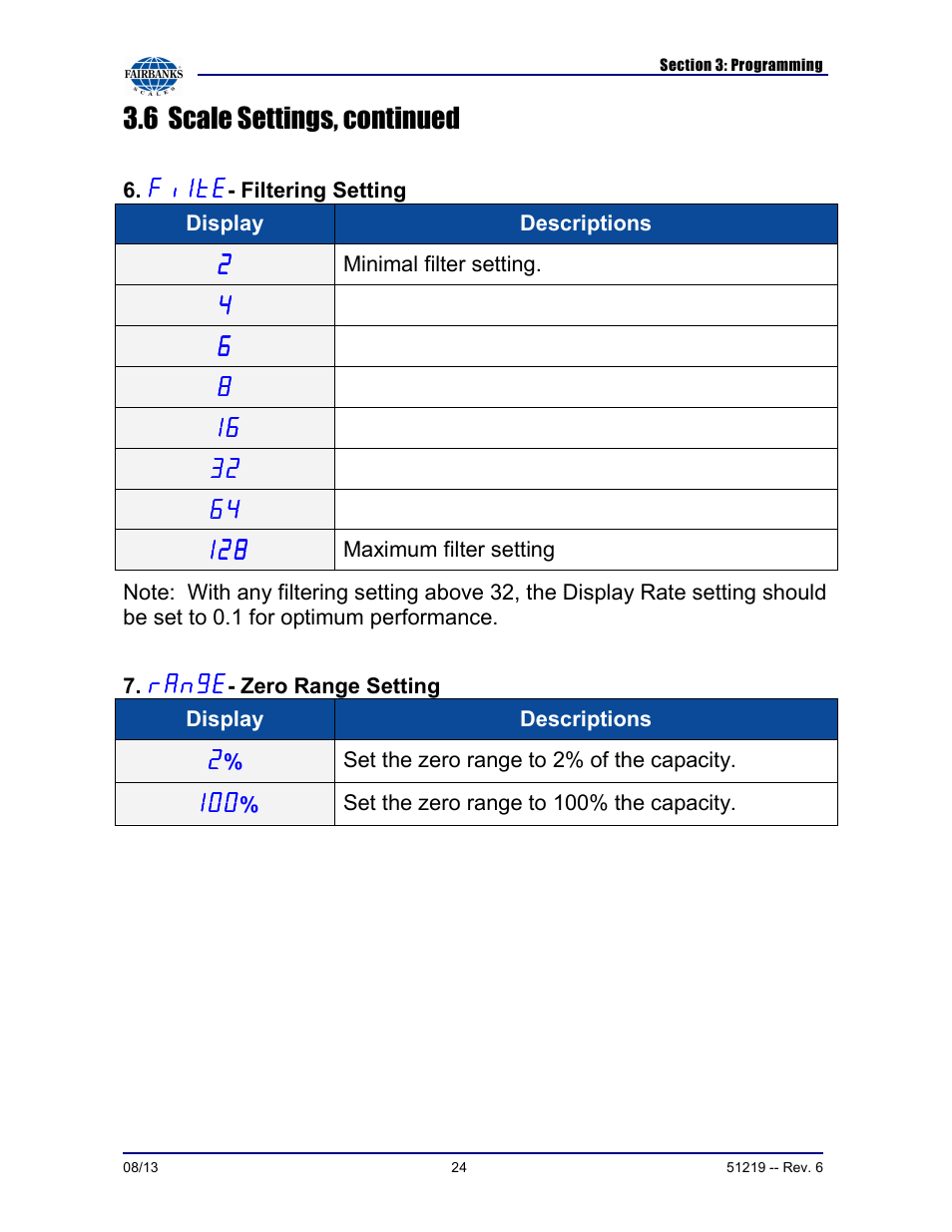6 scale settings, continued | Fairbanks FB1100 Series Yellow Jacket FS Package (30047, 30048) User Manual | Page 24 / 70