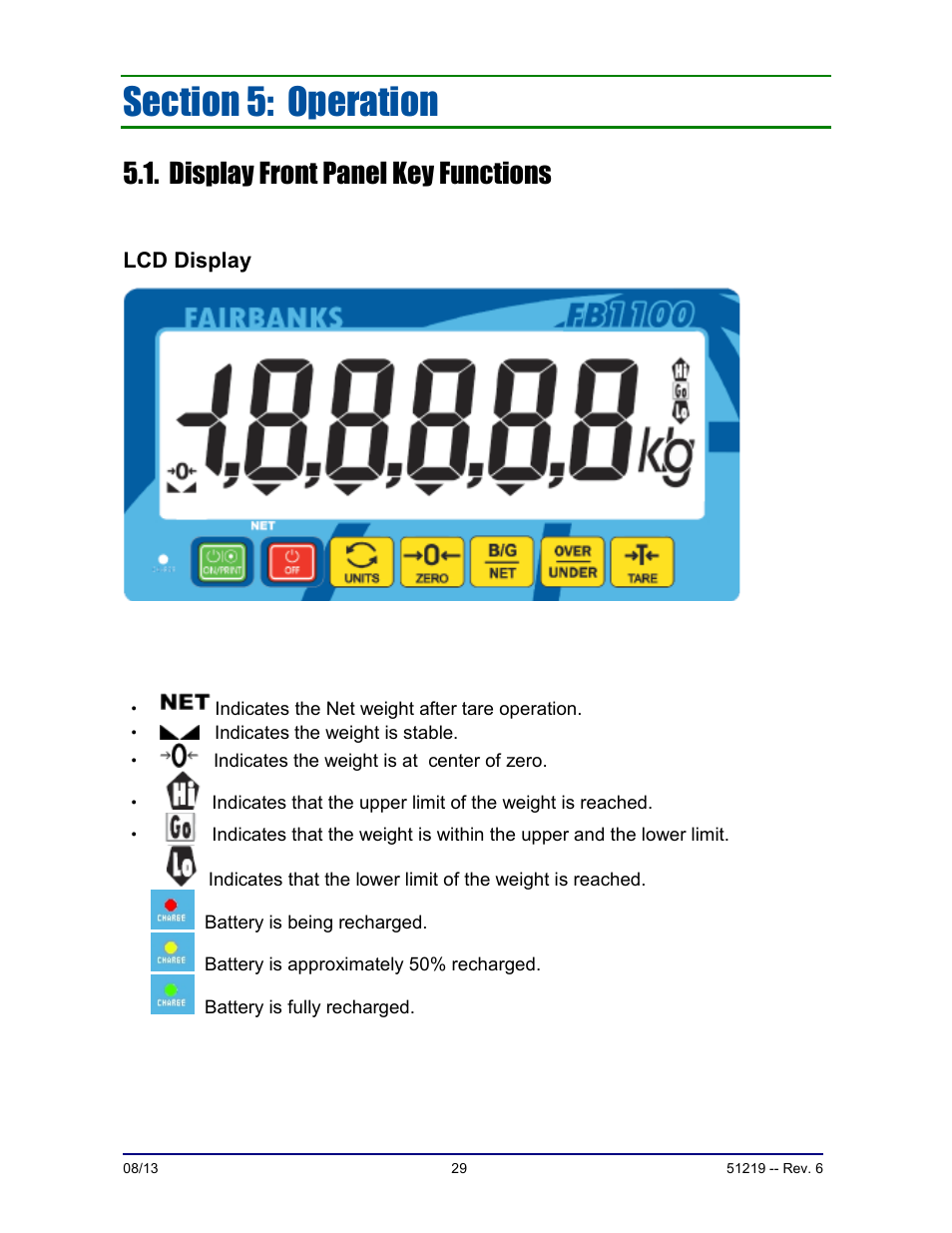 Display front panel key functions | Fairbanks FB1100 Series Yellow Jacket FS Package (30047, 30048) User Manual | Page 29 / 70