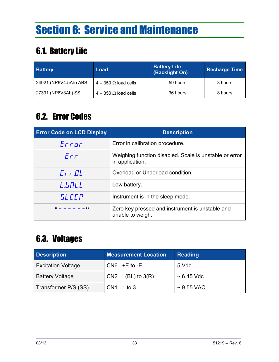 Battery life, Error codes, Voltages | Fairbanks FB1100 Series Yellow Jacket FS Package (30047, 30048) User Manual | Page 33 / 70