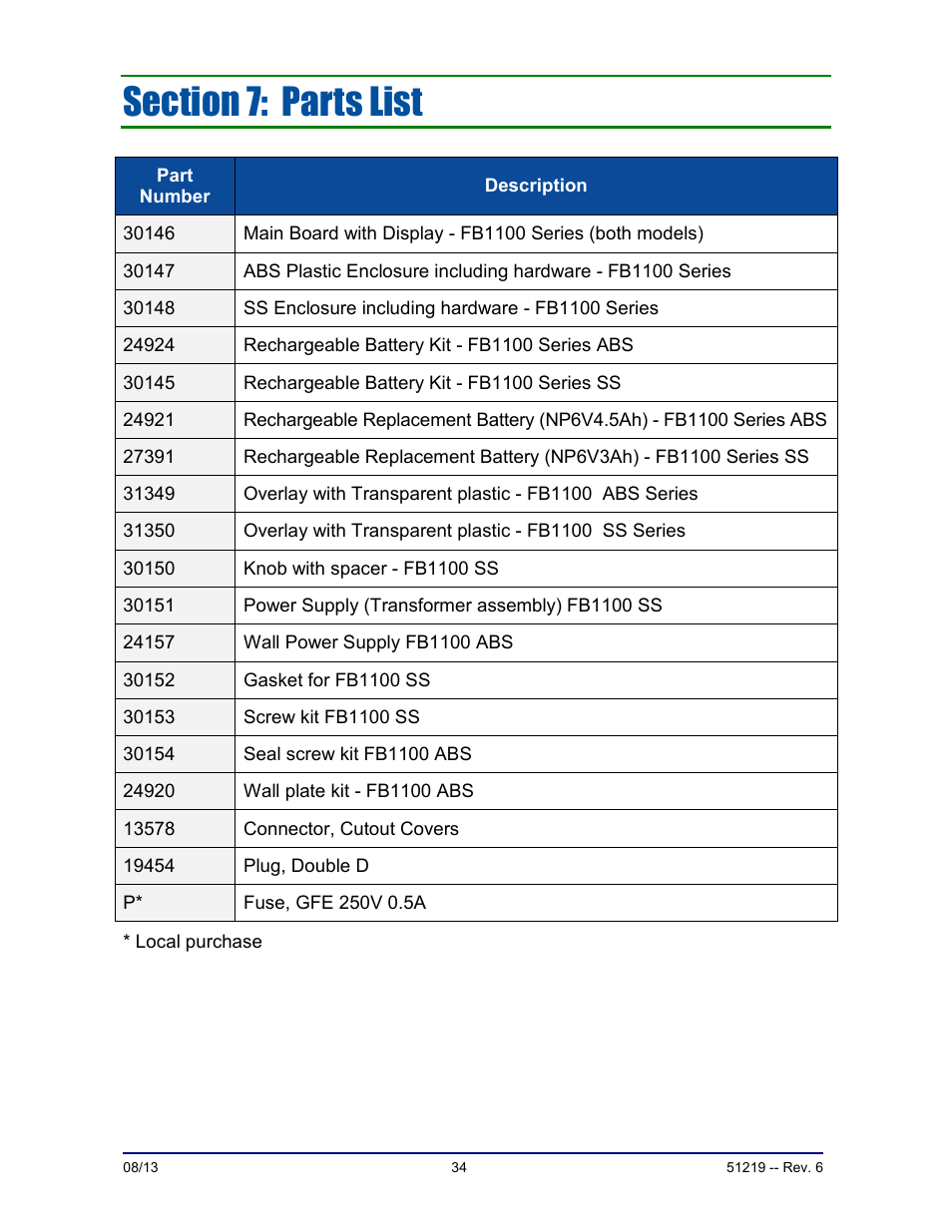 Fairbanks FB1100 Series Yellow Jacket FS Package (30047, 30048) User Manual | Page 34 / 70