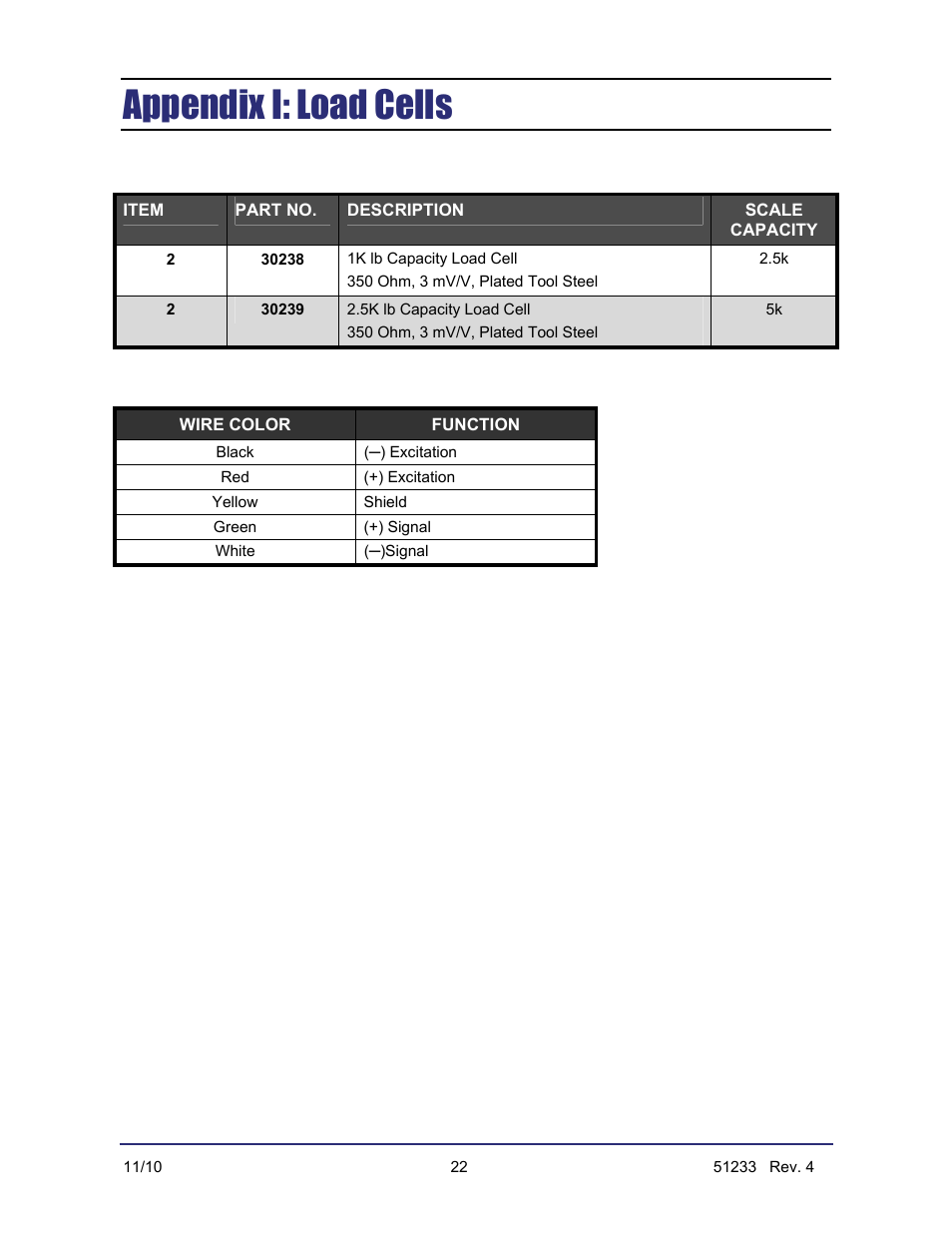 Appendix i: load cells | Fairbanks FB1100 Series Yellow Jacket FS Package (30047, 30048) User Manual | Page 66 / 70