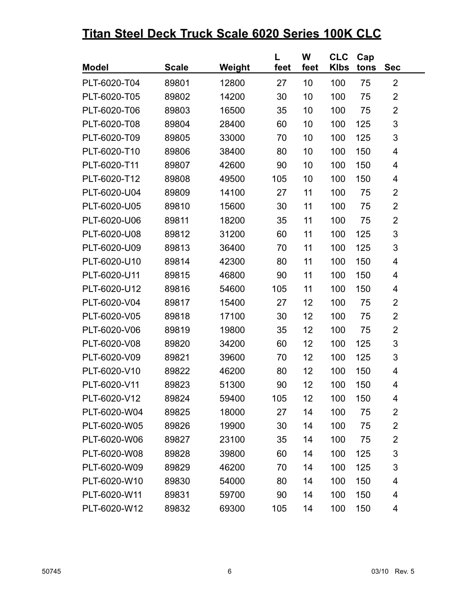 Fairbanks 6020 Series Titan Motor Truck Scale User Manual | Page 6 / 23