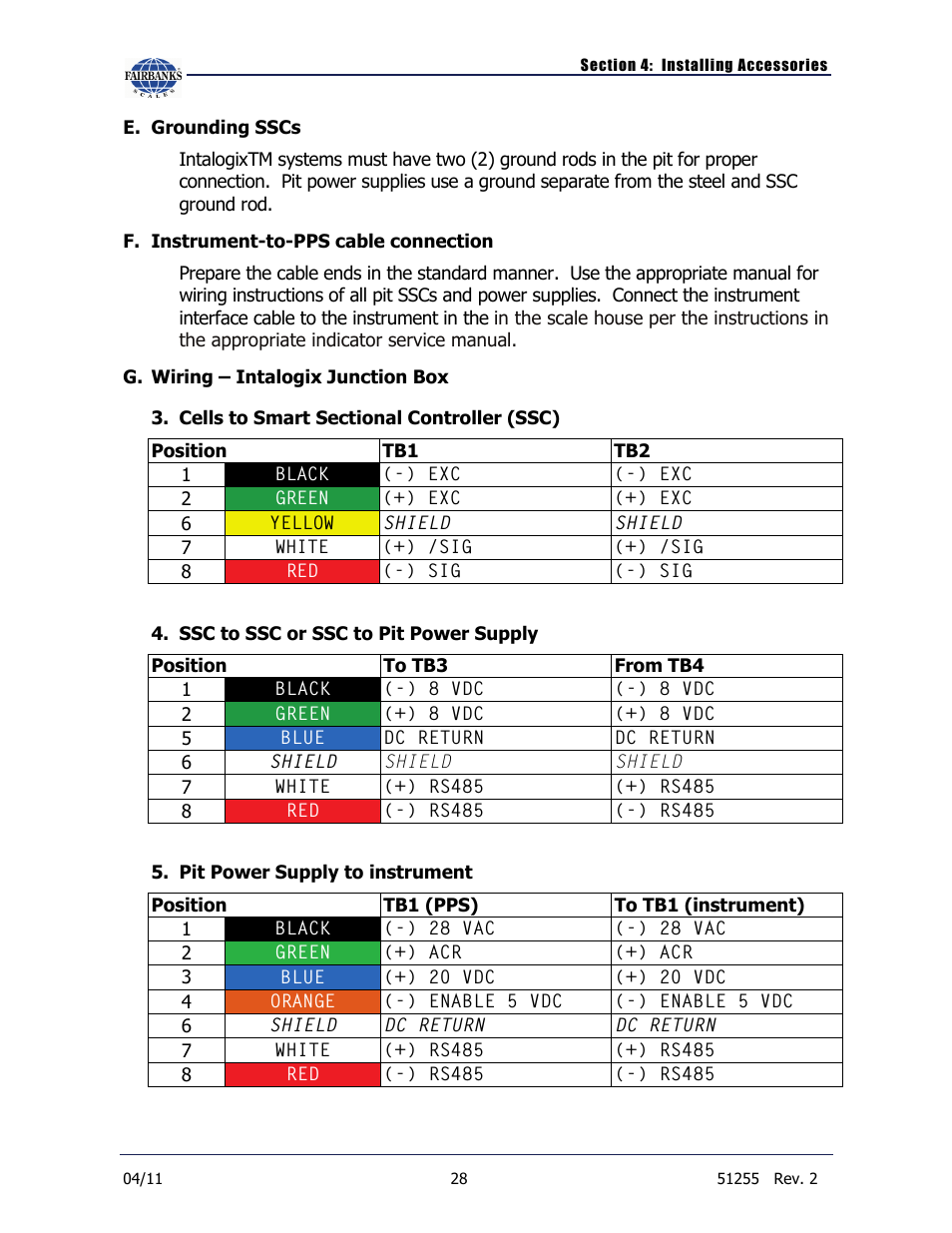Fairbanks Trident Precast Concrete Deck Truck Scale User Manual | Page 28 / 40