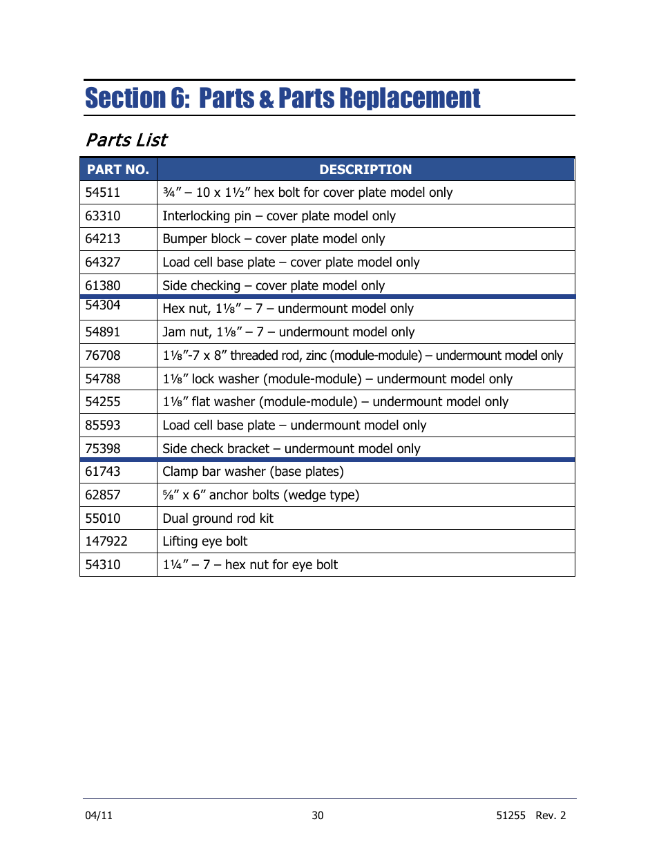 Section 6: parts & parts replacement, Parts list | Fairbanks Trident Precast Concrete Deck Truck Scale User Manual | Page 30 / 40