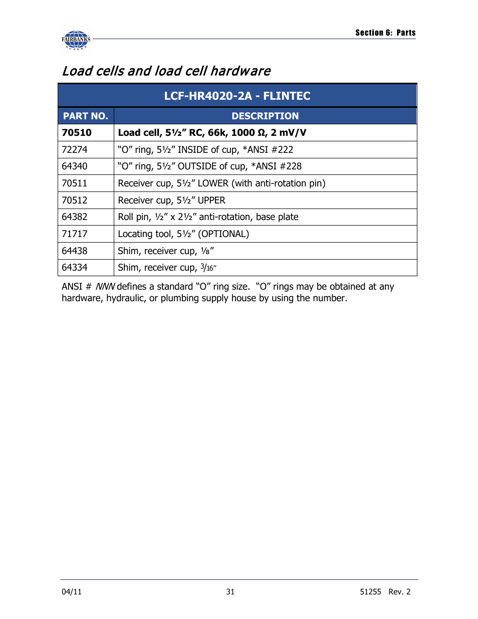 Load cells and load cell hardware, Load cells and load cell hardw are | Fairbanks Trident Precast Concrete Deck Truck Scale User Manual | Page 31 / 40
