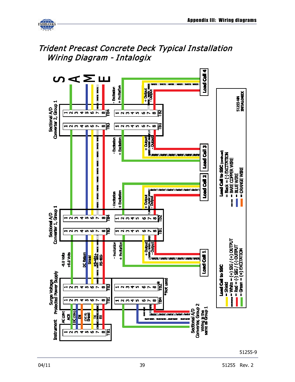 Fairbanks Trident Precast Concrete Deck Truck Scale User Manual | Page 39 / 40